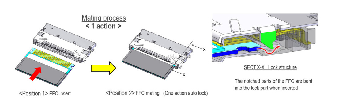 20952-024E-02 0.5mm Pitch, ปรางครบ, ความเร็วสูง, ปิดอัตโนมัติ, คู่แนวราบ, ปราง 0.5 mm Pitch FFC/FPC