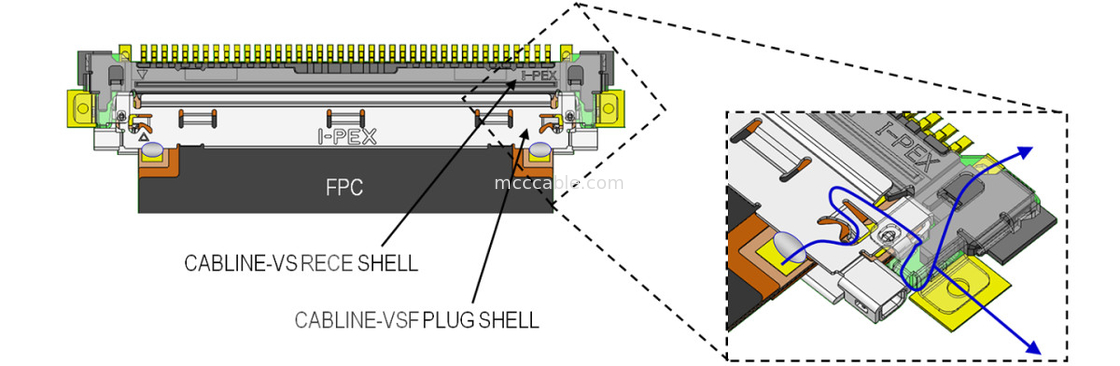 Lvds Cable VSF 20645-040T-01 40P 0.5mm Pitch สําหรับการเชื่อมต่อจอกระจกเหลว