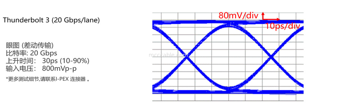 20846-040T-01 ปรางครบถ้วนด้วยล็อคกลไก เหมาะสําหรับการถ่ายทอดข้อมูลความเร็วสูง (20 Gbps/lane)