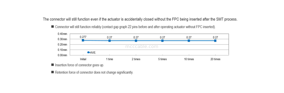 20600-024E-01 FPC สายเคเบิลเรียบยืดหยุ่น 0.5mm Pitch MINIFLEX 5-BFN II LK ล็อคกลไก