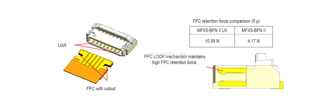 20600-024E-01 FPC สายเคเบิลเรียบยืดหยุ่น 0.5mm Pitch MINIFLEX 5-BFN II LK ล็อคกลไก