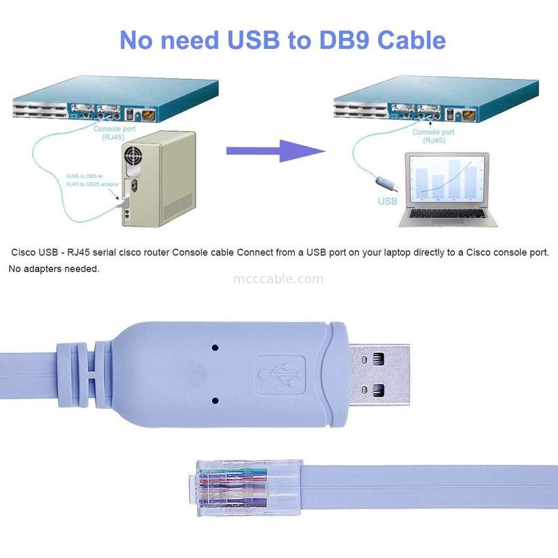 เครื่องเชื่อมสายพานอุตสาหกรรมที่กําหนดเอง USB ไปยัง RJ45 ไปยัง 8P8C หัวคริสตัล ไปยัง RS232 สายเคเบิลควบคุมสวิทช์พอร์ตซีเรียล