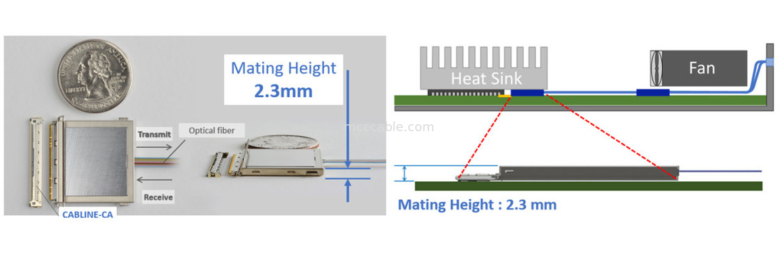 88002-000T-25-01 25Gbps X 4 ช่อง โมดูลแปลงแสง MPU แบบผิวรวมแบบสองทิศ