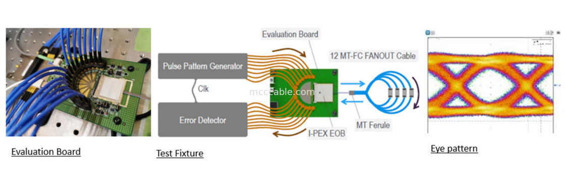 88002-000T-25-01 25Gbps X 4 ช่อง โมดูลแปลงแสง MPU แบบผิวรวมแบบสองทิศ